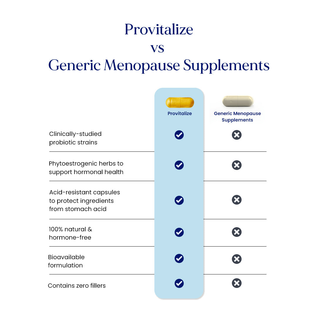 Provitalize | Best Natural Menopause Probiotic